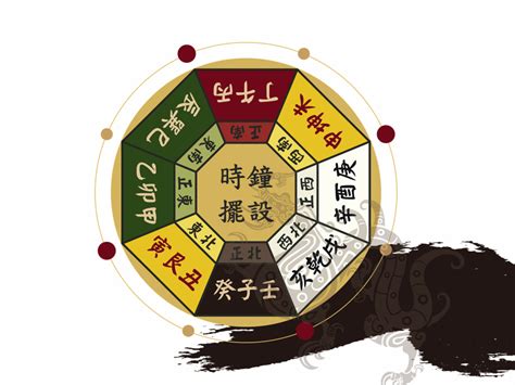 陽宅鑑定|陽宅鑑定︱辦公風水︱居家風水